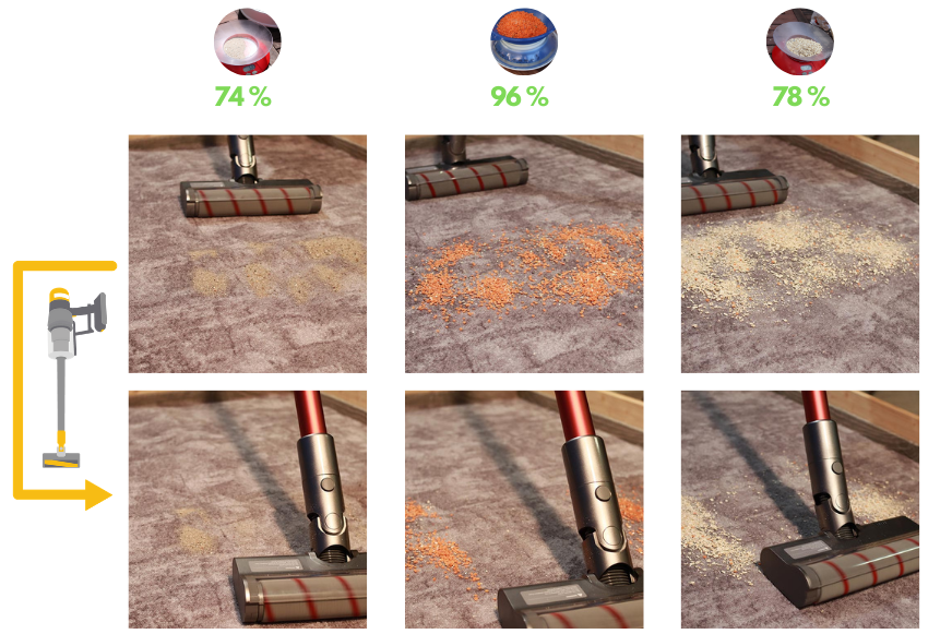 Dreame v11 vs Dyson v11 test et avis 2024